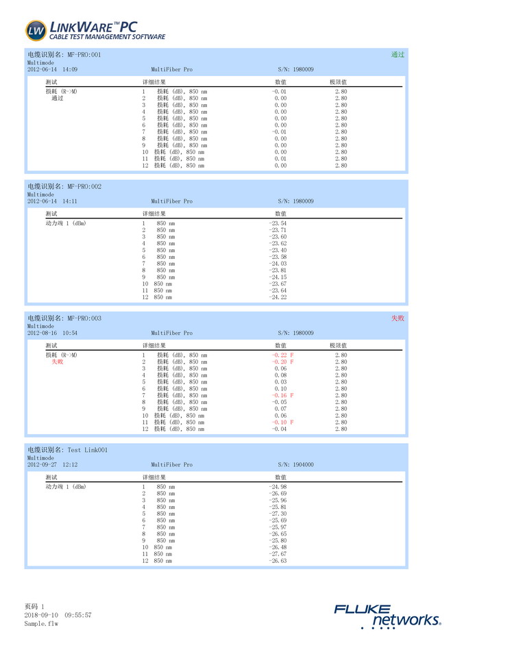 MPO光纜測(cè)試報(bào)告樣本.jpg